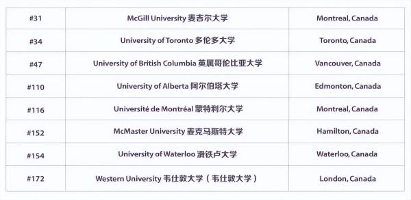 出国留学哪所学校好(出国留学好的大学)插图1