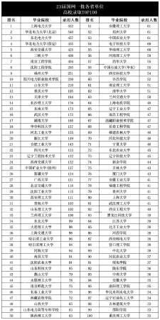 国家电网招聘院校名单(国家电网招聘院校)插图2