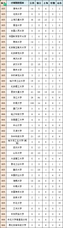 国家电网招聘院校名单(国家电网招聘院校)插图9