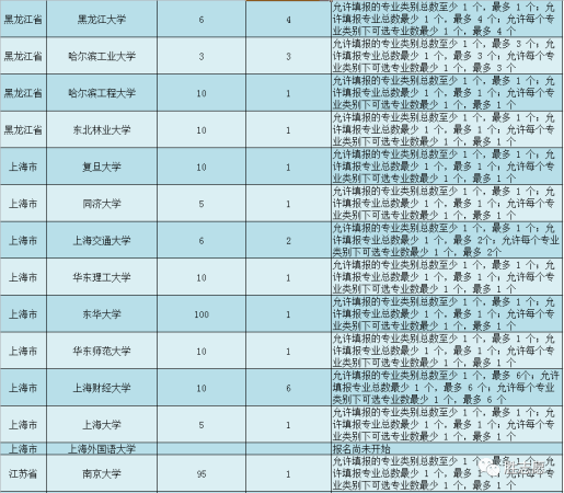 国家专项降分多少(国家专项降分录取吗)插图2