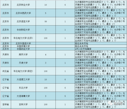 国家专项降分多少(国家专项降分录取吗)插图1