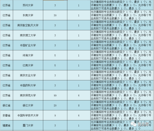 国家专项降分多少(国家专项降分录取吗)插图3