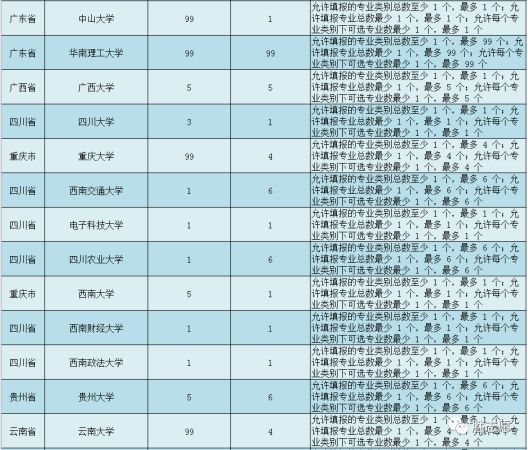 国家专项降分多少(国家专项降分录取吗)插图4