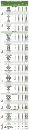 3218南京林业大学(1115南京林业大学)插图1