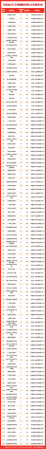 天津工业大学全国排位(天津工业大学在全国排位)插图6