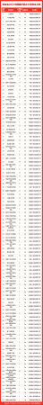 天津工业大学全国排位(天津工业大学在全国排位)插图7