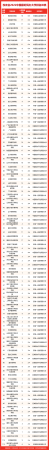 天津工业大学全国排位(天津工业大学在全国排位)插图8