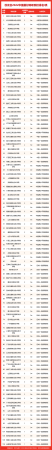 天津工业大学全国排位(天津工业大学在全国排位)插图9
