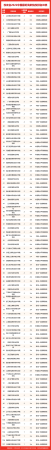 天津工业大学全国排位(天津工业大学在全国排位)插图11
