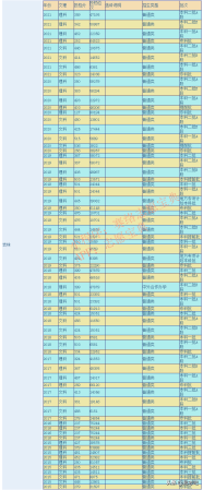 北华大学怎么样 好不好(北华大学怎么样 就业前景排名)插图1