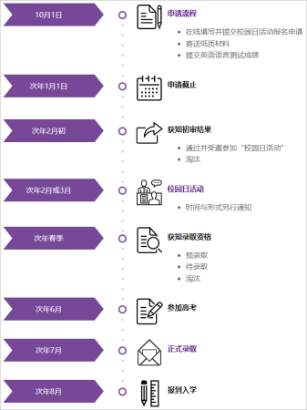上海纽约大学真的好么(上海纽约大学难考吗 学费一年多少钱)插图1