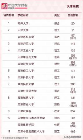 天津商业大学在财经类院校排名(天津商业大学财经排名)插图4