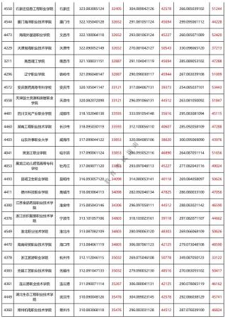 250分的专科大学有哪些理科(250分有公办大学读没)插图1
