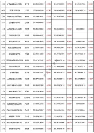250分的专科大学有哪些理科(250分有公办大学读没)插图7