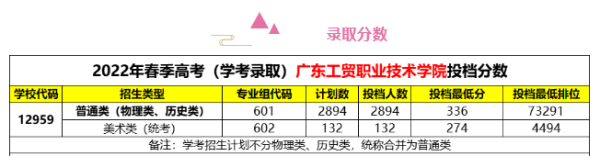 广东工贸职业技术学院属于几类大学类别(广东工贸职业技术学院属于几类大学专业)插图1