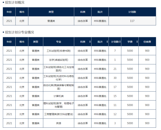 北京化工大学算顶级211吗(北京化工大学什么档次 知乎)插图