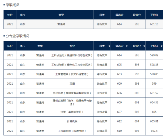 北京化工大学算顶级211吗(北京化工大学什么档次 知乎)插图2