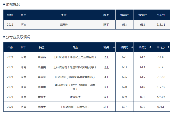 北京化工大学算顶级211吗(北京化工大学什么档次 知乎)插图3