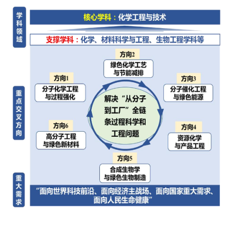 北京化工大学算顶级211吗(北京化工大学什么档次 知乎)插图8