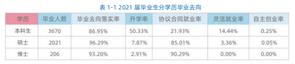 北京化工大学算顶级211吗(北京化工大学什么档次 知乎)插图11