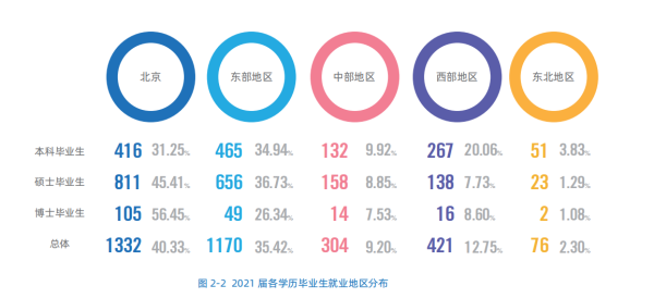 北京化工大学算顶级211吗(北京化工大学什么档次 知乎)插图12
