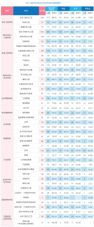 北京化工大学算顶级211吗(北京化工大学什么档次 知乎)插图14