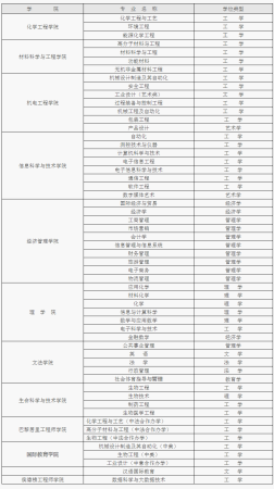 北京化工大学算顶级211吗(北京化工大学什么档次 知乎)插图15