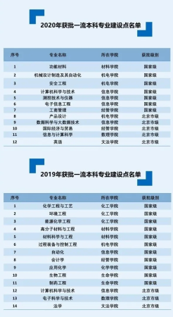 北京化工大学算顶级211吗(北京化工大学什么档次 知乎)插图16