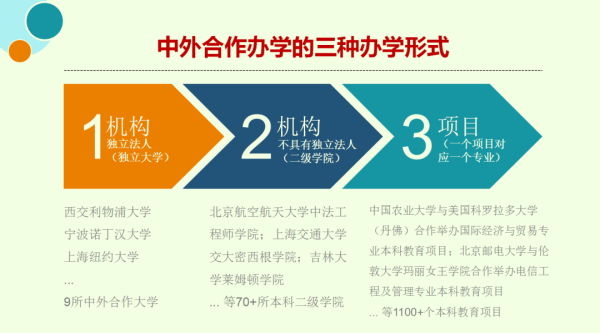 中外合作办学属于什么性质(中外合作办学和中外联合培养)插图