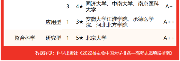中国生物学专业排名(中国生物学排名前十名的高校)插图5