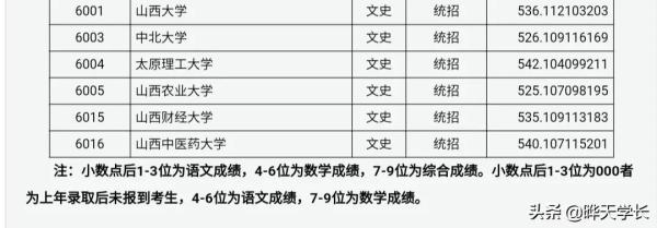 中北大学今年录取分数线及专业(中北大学网站公布的录取分数)插图