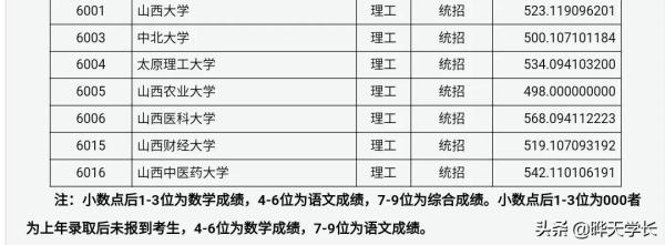 中北大学今年录取分数线及专业(中北大学网站公布的录取分数)插图1