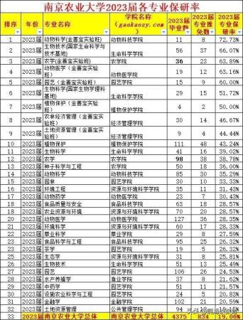 南京农业大学厉害不(南京农业大学到底怎样)插图2