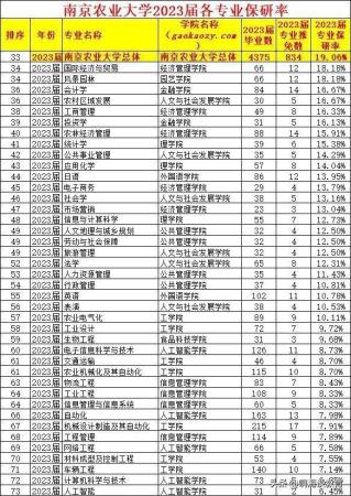 南京农业大学厉害不(南京农业大学到底怎样)插图3