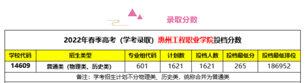 惠州工程职业学院是本科院校吗知乎(惠州工程职业技术学院是本科吗)插图1