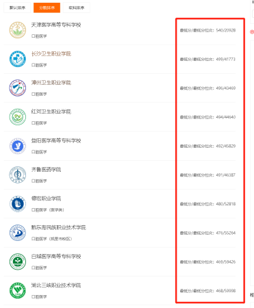 招收文科的口腔医学院有哪些(招收文科的口腔医学院校有哪些)插图