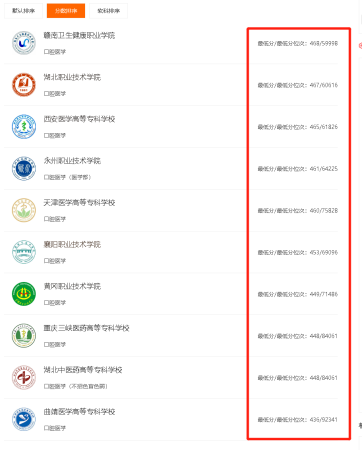 招收文科的口腔医学院有哪些(招收文科的口腔医学院校有哪些)插图1