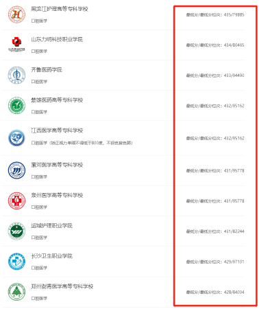 招收文科的口腔医学院有哪些(招收文科的口腔医学院校有哪些)插图2
