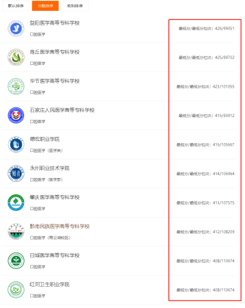招收文科的口腔医学院有哪些(招收文科的口腔医学院校有哪些)插图3