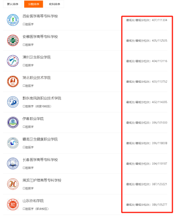 招收文科的口腔医学院有哪些(招收文科的口腔医学院校有哪些)插图4