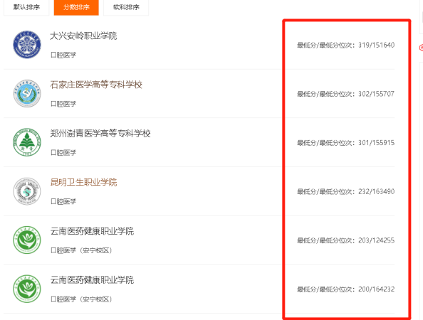 招收文科的口腔医学院有哪些(招收文科的口腔医学院校有哪些)插图6
