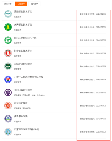 招收文科的口腔医学院有哪些(招收文科的口腔医学院校有哪些)插图5