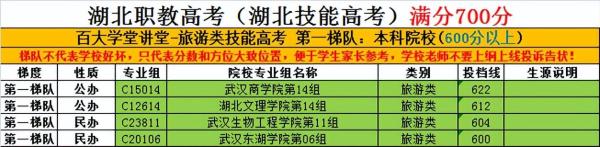 技能高考分数多少(技能高考一般考多少分)插图2