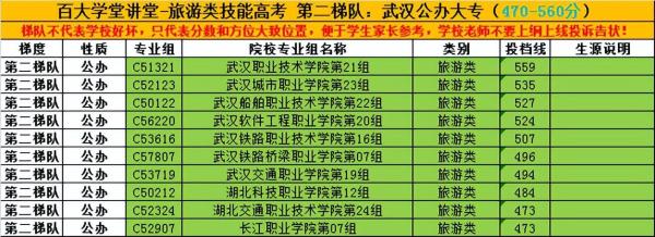 技能高考分数多少(技能高考一般考多少分)插图3