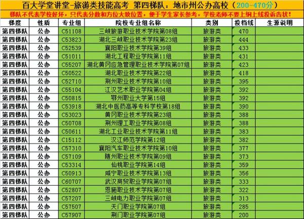 技能高考分数多少(技能高考一般考多少分)插图5