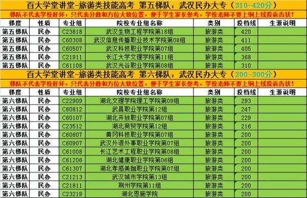 技能高考分数多少(技能高考一般考多少分)插图6