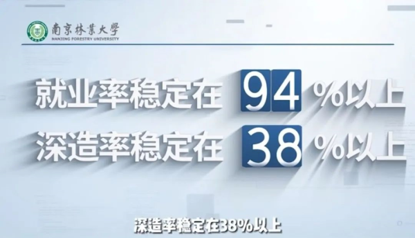 南京林业大学全国排名多少位(南京林业大学全国排多少名)插图17