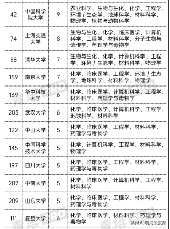 上海交大跟复旦大学哪个好(上海交通大学和上海复旦大学哪个好些)插图2