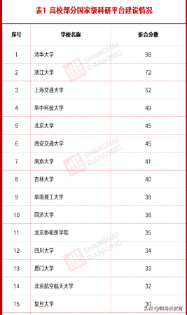 上海交大跟复旦大学哪个好(上海交通大学和上海复旦大学哪个好些)插图3