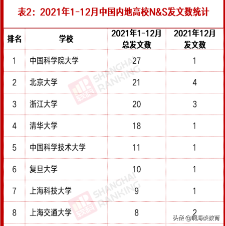 上海交大跟复旦大学哪个好(上海交通大学和上海复旦大学哪个好些)插图5